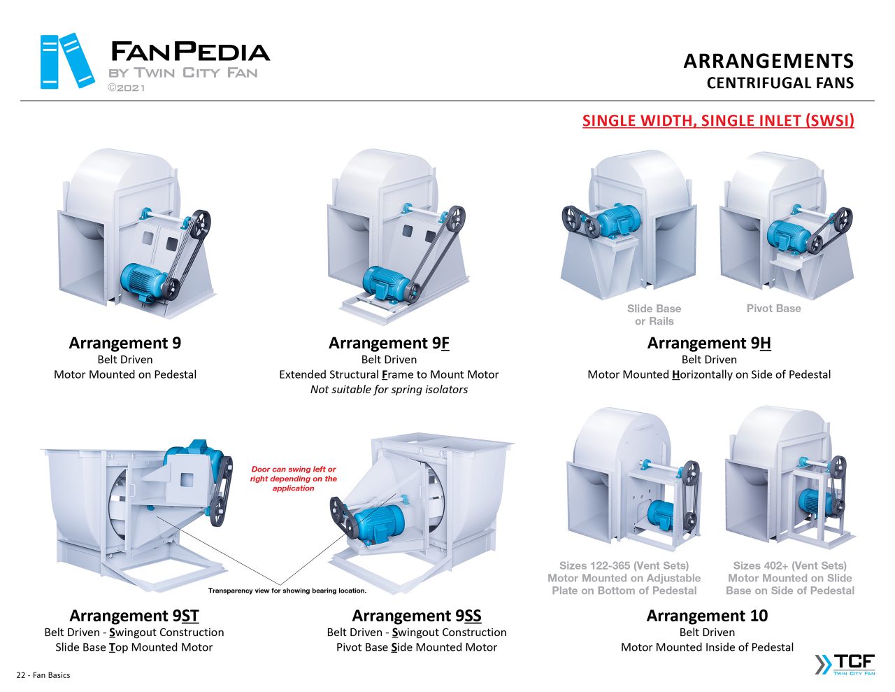 Centrifugal Fans And Blowers - SWSI DWDI High Volume & Pressure - Dust ...