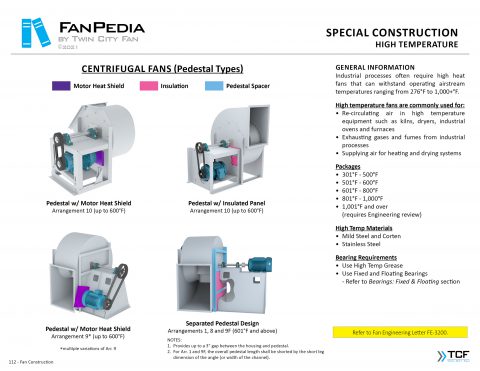 Centrifugal Fans And Blowers - SWSI DWDI High Volume & Pressure - Dust ...