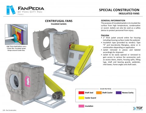 Centrifugal Fans And Blowers - SWSI DWDI High Volume & Pressure - Dust ...